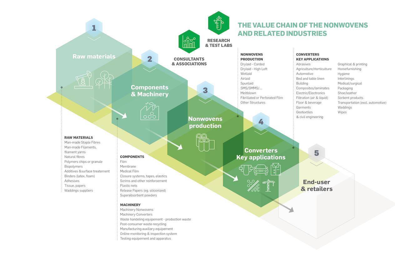value-chain-nw_2f0f1eda-1b5d-43ba-89f5-98fe55c7e3a7.tmb-esize-1264